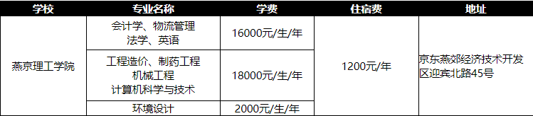 燕京理工學(xué)院專接本各專業(yè)學(xué)費(fèi)住宿費(fèi)收費(fèi)標(biāo)準(zhǔn)及院校地址