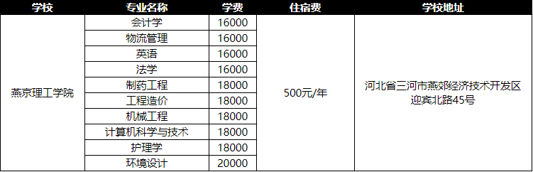 2019燕京理工學(xué)院專接本學(xué)費(fèi)住宿費(fèi)是多少？