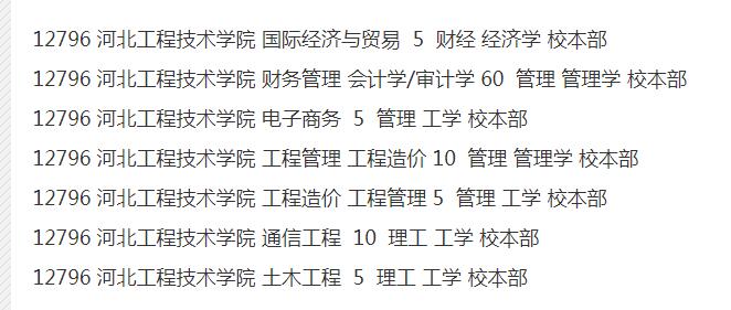 2017年河北工程技術學院專接本招生計劃