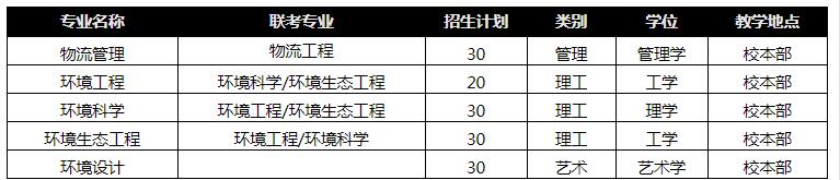 河北環境工程學院專接本招生專業