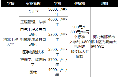 河北工程大學專接本各專業學費住宿費收費標準及院校地址