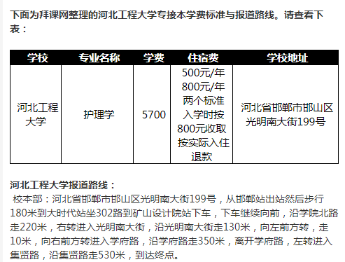 2019年河北工程大學專接本招生計劃人數