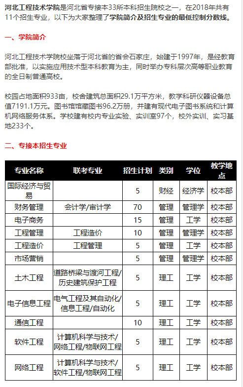 河北工程技術學院專接本招生專業錄取分數線