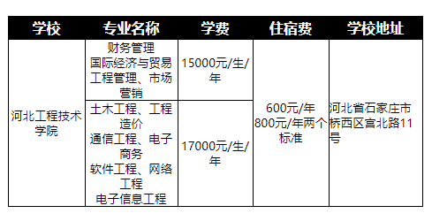 河北工程技術學院專接本學費住宿費收費標準及院校地址