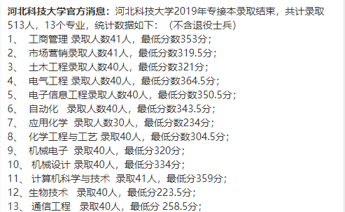 2019年河北科技大學專接本分數(shù)線及錄取人數(shù)