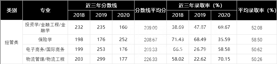 河北專接本考試難度等級劃分