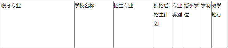 河北工程技術學院專接本招生計劃