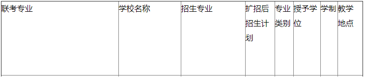 河北科技學院專接本招生計劃