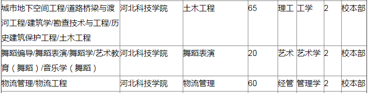 河北科技學院專接本招生計劃