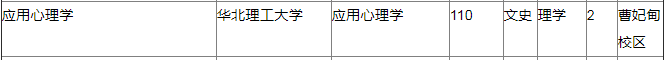 華北理工大學(xué)專接本招生計(jì)劃