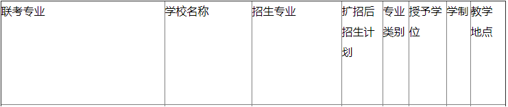 河北東方學(xué)院專接本招生計(jì)劃