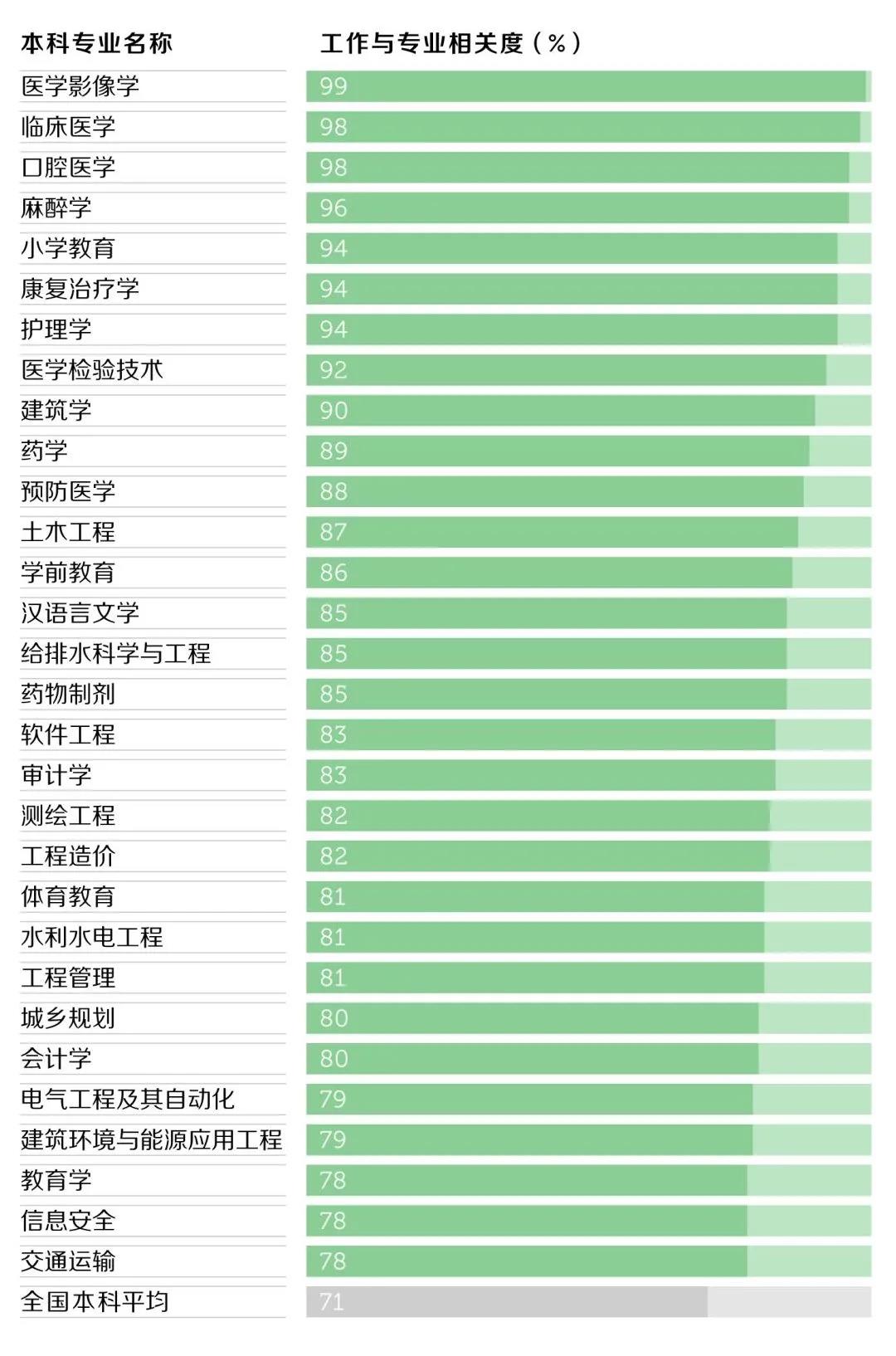河北專接本哪些專業最容易找工作？