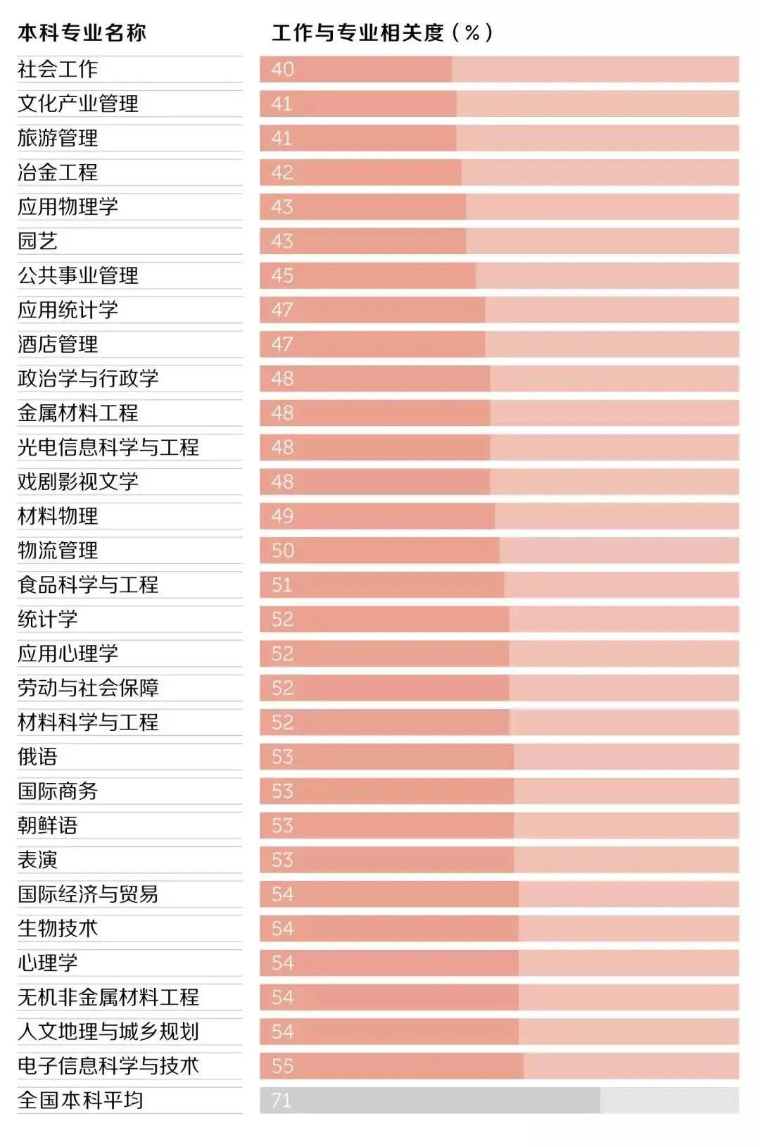 河北專接本哪些專業最容易找工作？