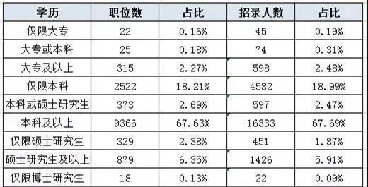 河北專接本和工作怎么選擇?