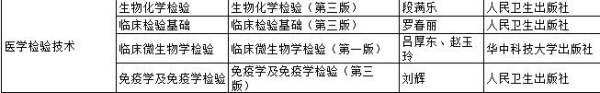 河北專接本醫學檢驗考試科目