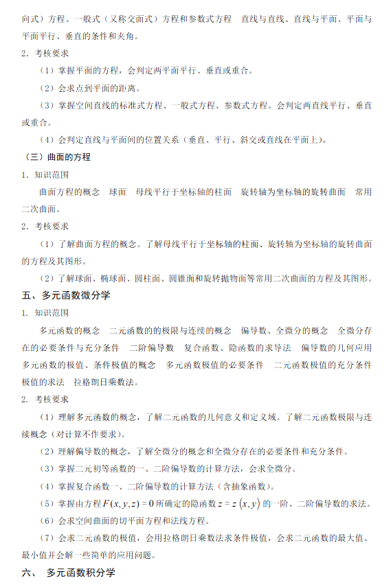 多元函數微分學考點歸納總結