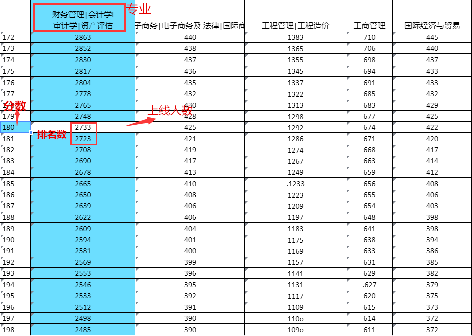 河北專接本一分一檔表