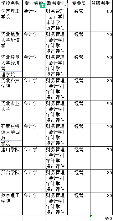 河北專接本會計學計劃數(shù)