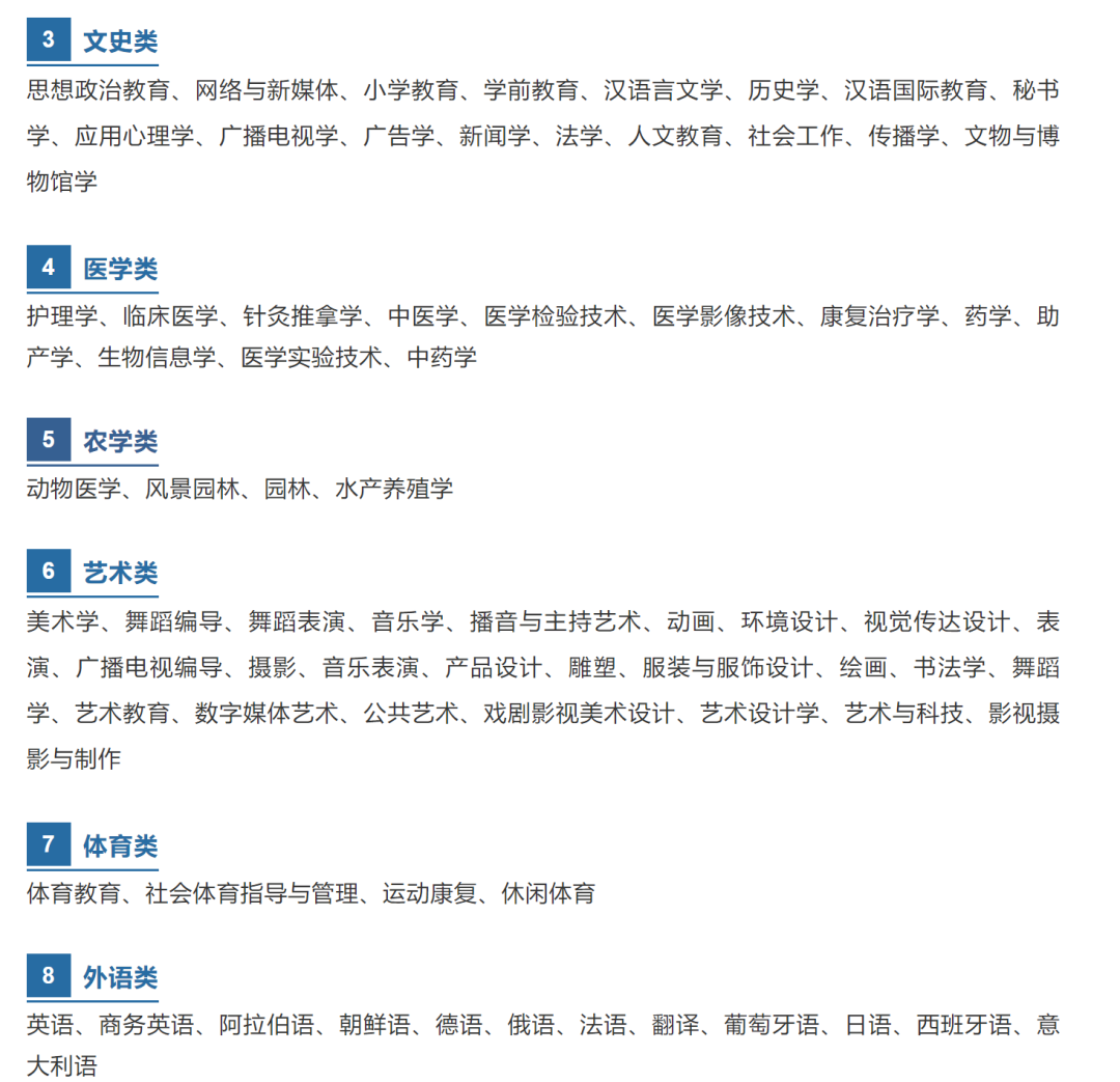 河北專接本專業(yè)表