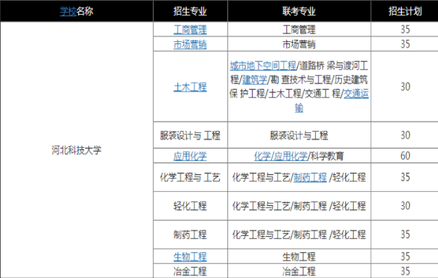 河北科技大學專接本招生專業.png