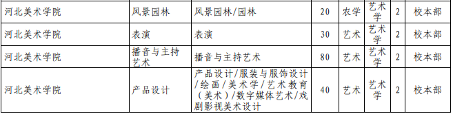 河北美術(shù)學(xué)院專接本招生專業(yè)..png