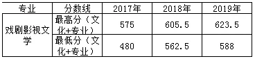 河北北方學院分數(shù)線.png
