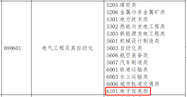 河北專接本電氣工程及其自動化專業