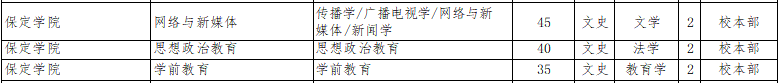 2022年保定理工學(xué)院專升本招生專業(yè)3.png