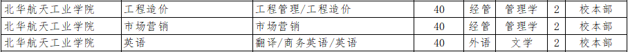 2022年北華航天工業(yè)學(xué)院專升本招生專業(yè)計劃.png