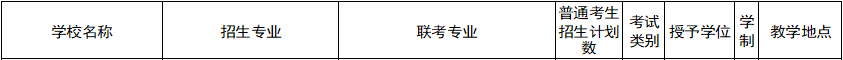 2022年河北省普通高校?？粕究平逃荚囌猩媱?png