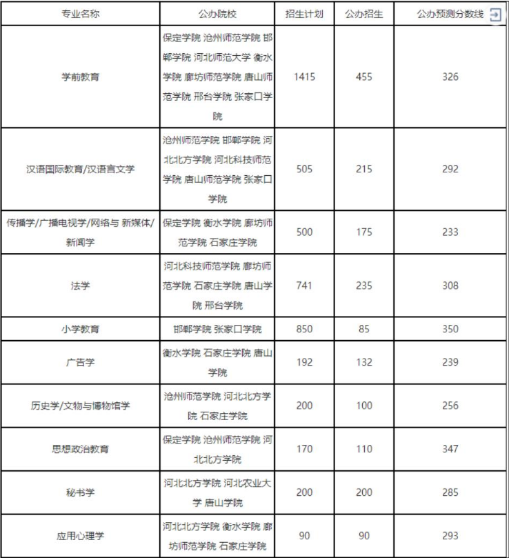 文史類專業