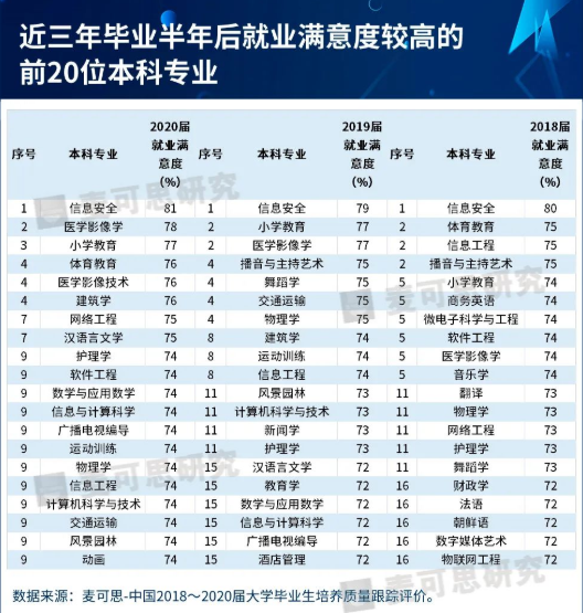 河北專升本就業滿意度.png
