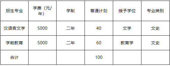 唐山師范學院專升本學費