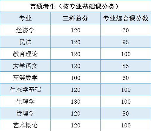普通考生分數線.png