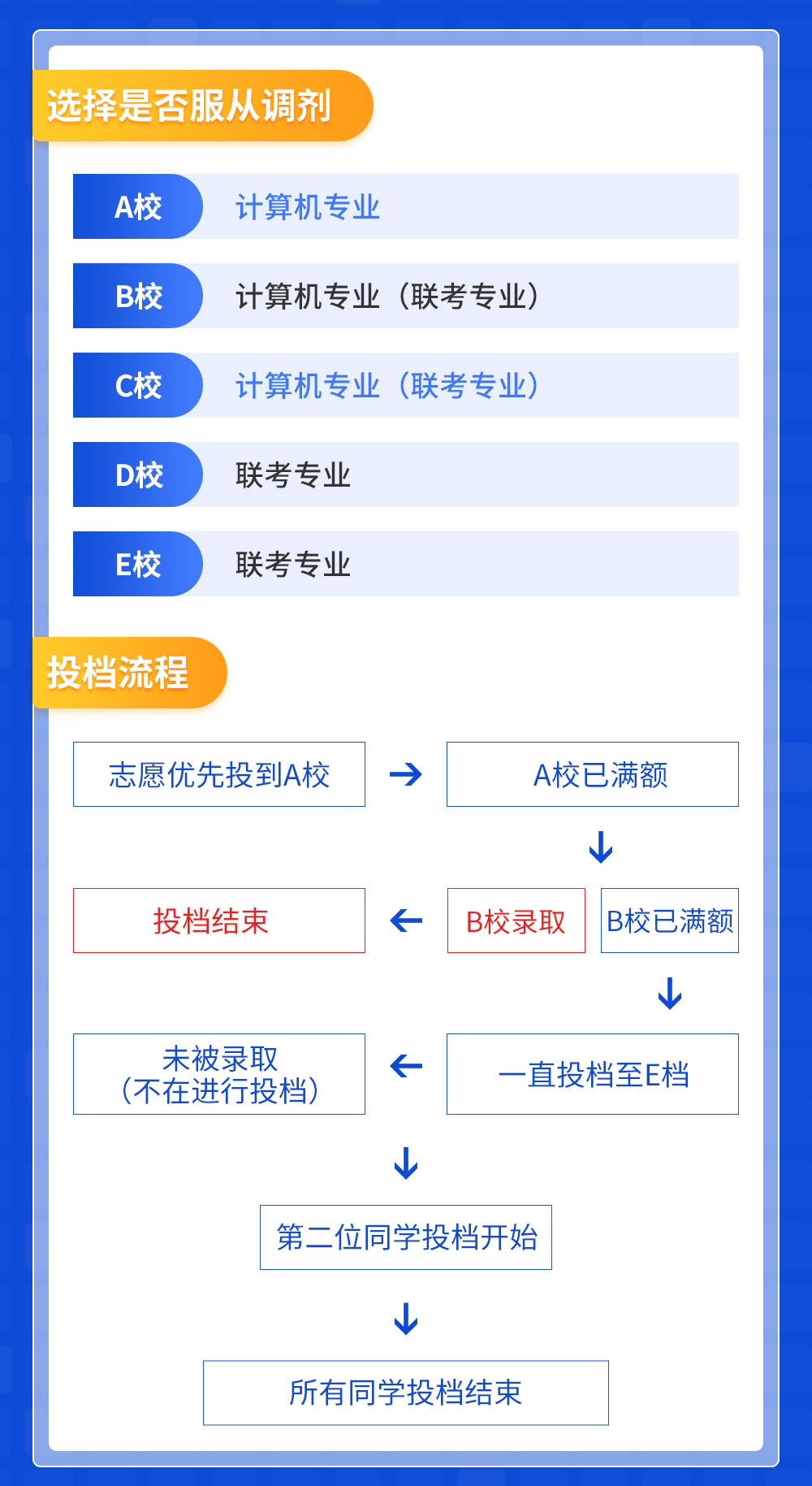 河北專升本志愿填報(bào)