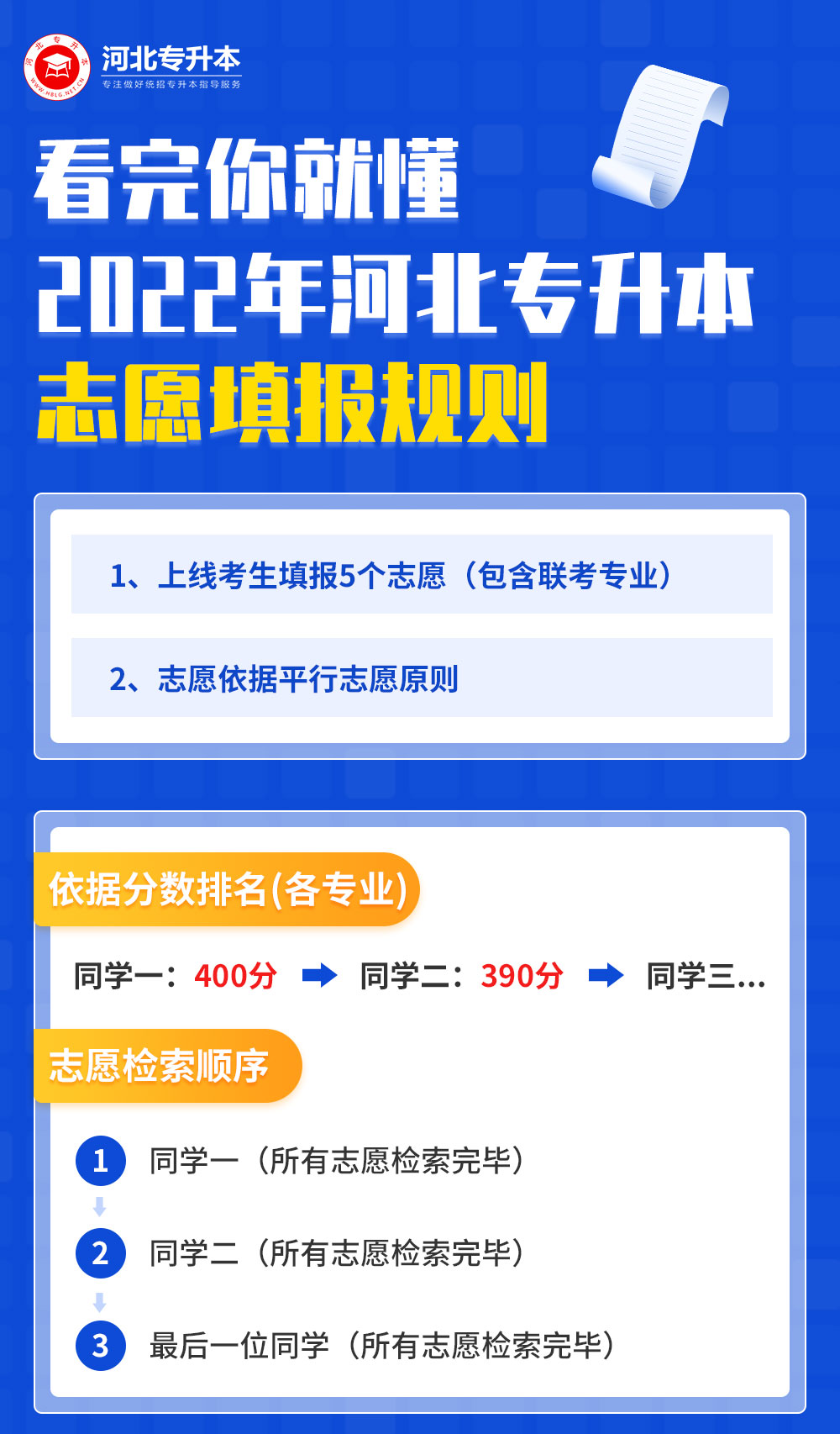 河北專升本志愿填報(bào)規(guī)則