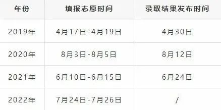 河北專升本錄取查詢時(shí)間.jpg