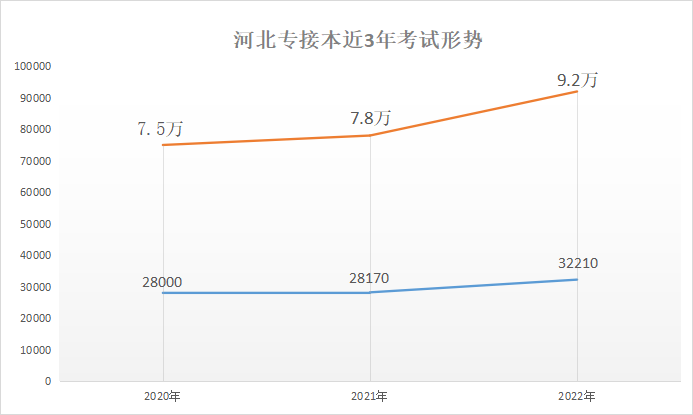 報考人數逐年.png