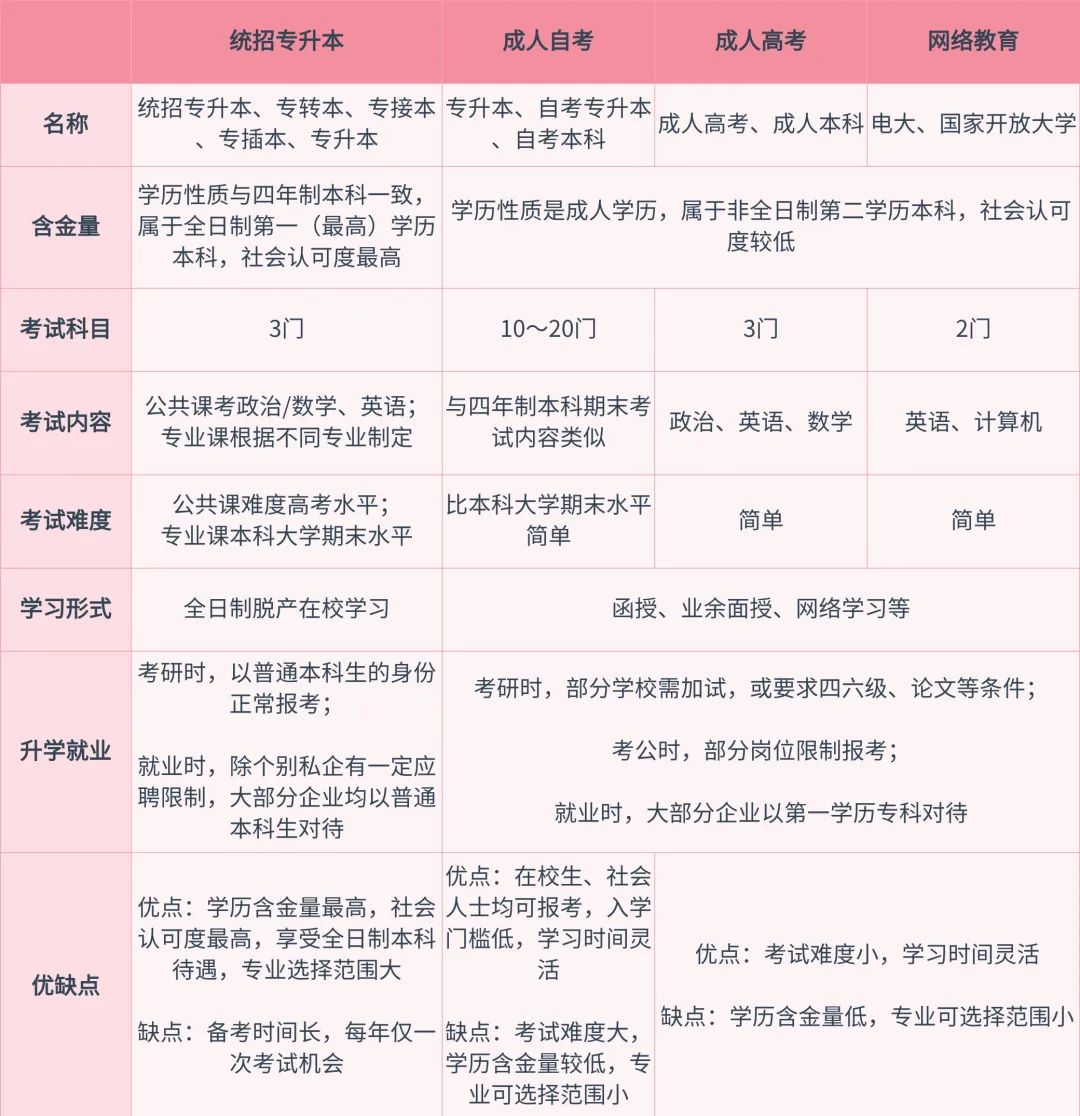 河北專升本