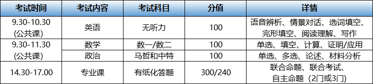 河北專接本考試見.png