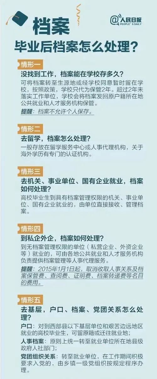 畢業檔案怎么處理？.jpg