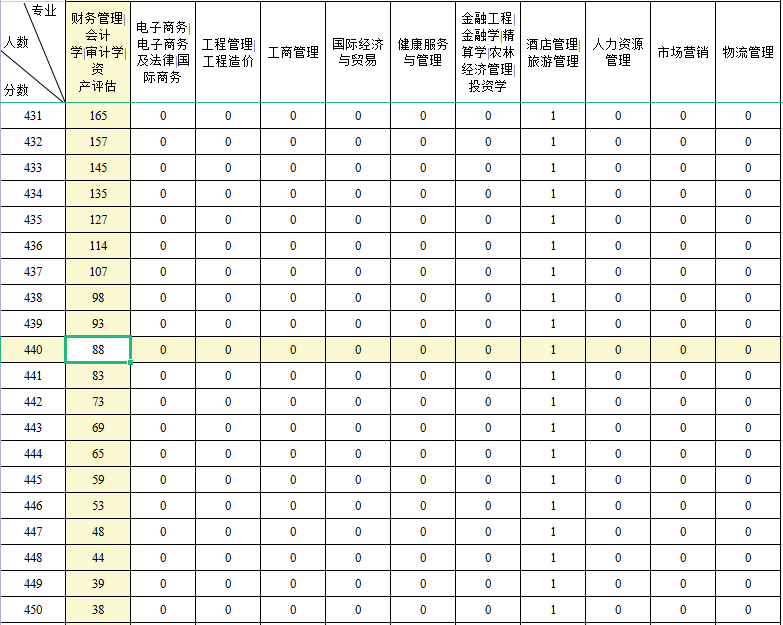 河北專接本聯考專業.png