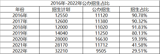河北專升本招生計劃