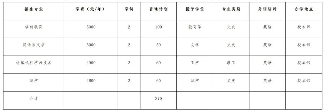 唐山師范學(xué)院專接本招生計(jì)劃