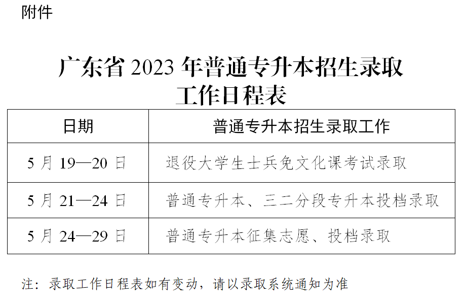 廣東專升本錄取安排