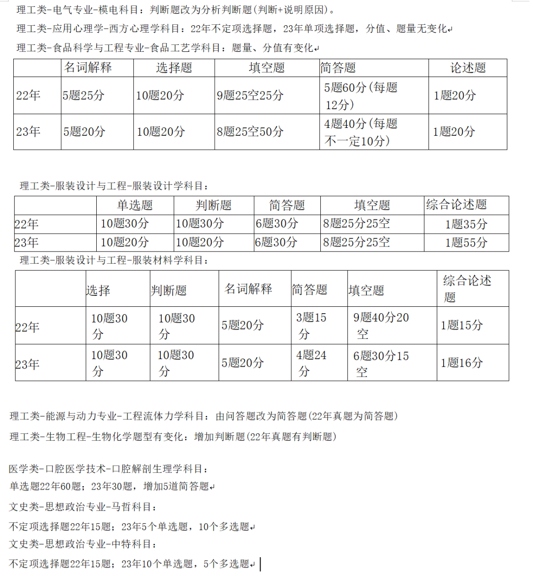 河北專接本考試大綱